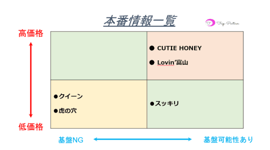 本番情報