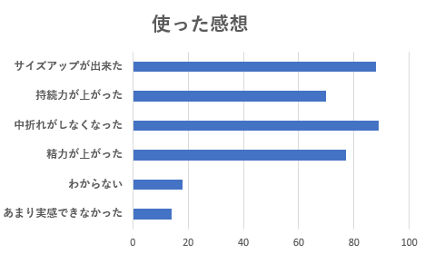 グラフ