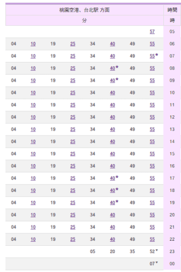 桃園空港第２ターミナルから台北駅時刻表