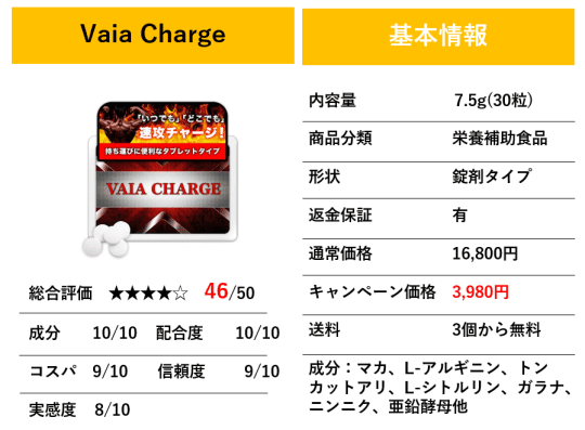 Vaia Chargeの基本情報