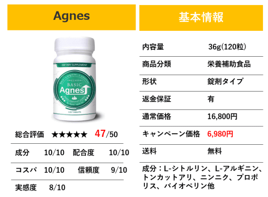 Agnesの基本情報