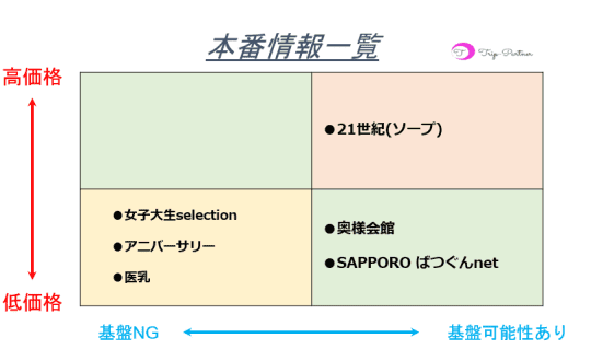 本番情報