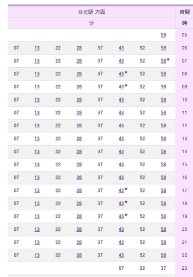 桃園空港第１ターミナルから台北駅時刻表