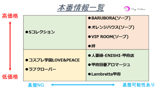 本番情報