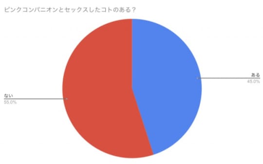 円グラフ