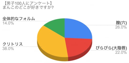 円グラフ