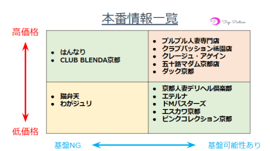 本番情報一覧