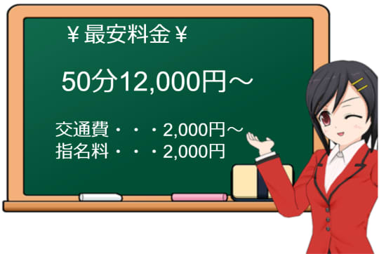 愛特急2006 東京店の料金表