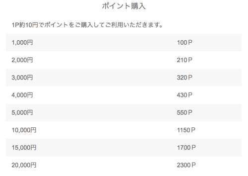 ハッピーメールの料金システム