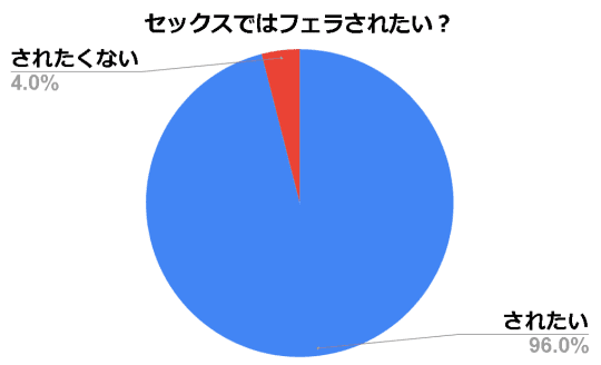 アンケート統計