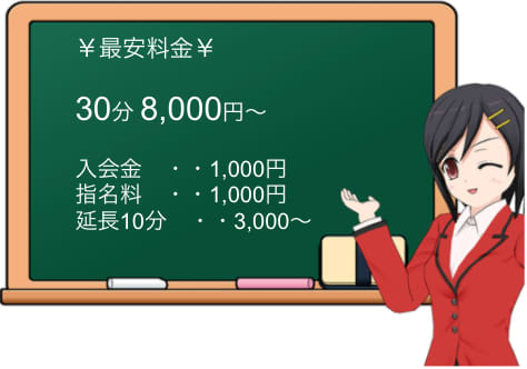 ハッピーハウスの料金表