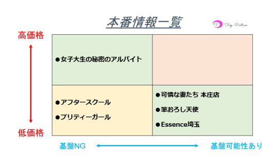 本番情報