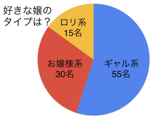 円グラフ