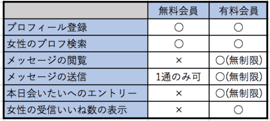 無料会員有料会員の違い