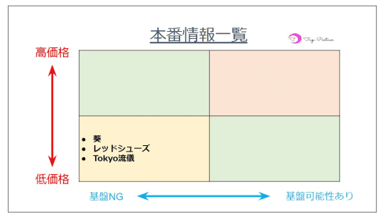 セクキャバ