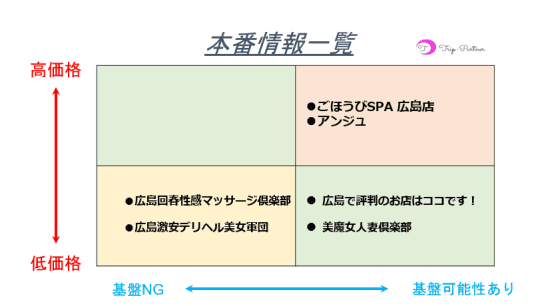 本番情報