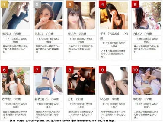 池袋痴女性感フェチ倶楽部のキャストの画像