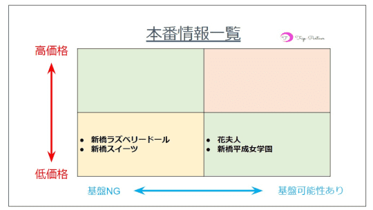 ヘルス