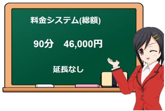 ブルーシャトウの料金表