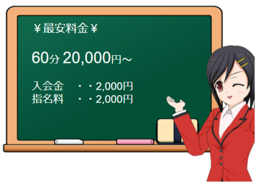 「ギャルデリ」の料金表