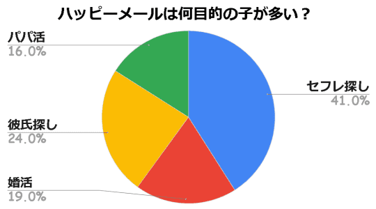 ハッピーメール