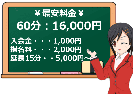 横浜痴女性感フェチ俱楽部"の料金システム