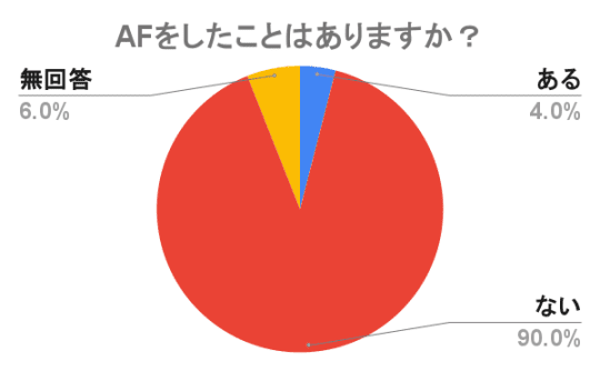 デリヘル AF 本番