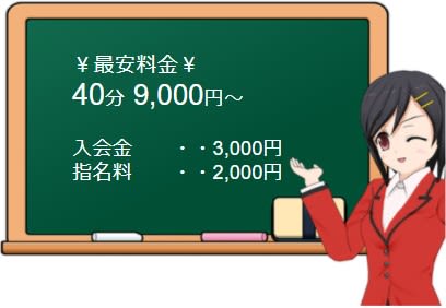 東京メンズボディクリニックの料金表