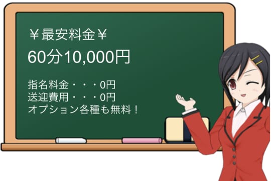 デリヘル屋ケンちゃんの料金表