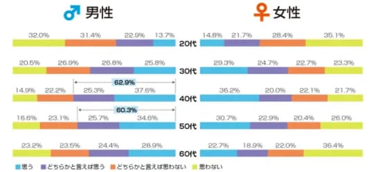 セックスレス