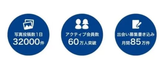 アクティブユーザー