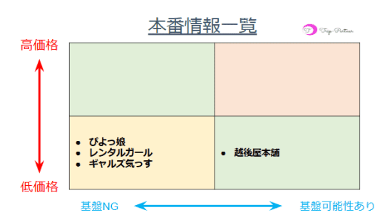 ピンサロ