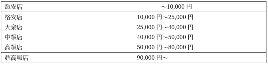 料金