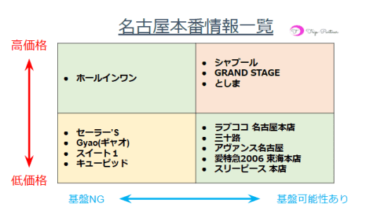 本番できるお店