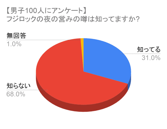 円グラフ