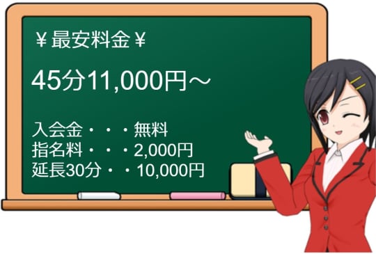 Lovin’(ラヴィン)の料金