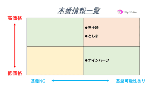 本番情報
