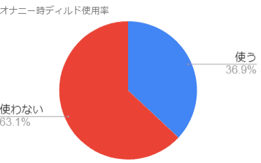 円グラフ