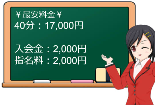 バニーコレクション金津園の料金表