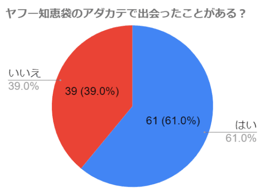 円グラフ