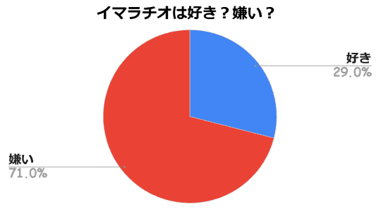 女性はイマラチオが好き？嫌い？