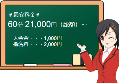 クラブロイヤルの料金システム