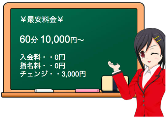LIME LIGHTの料金表