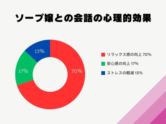ソープ 会話