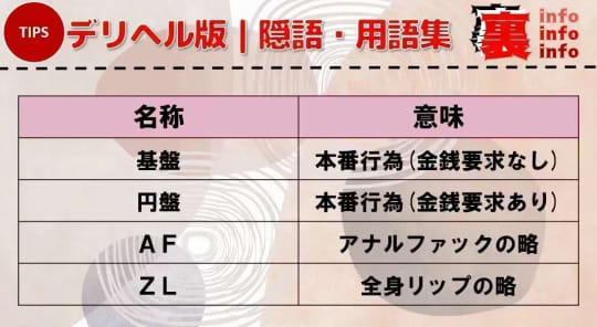 デリヘル版隠語・用語集