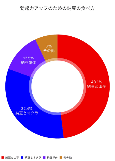 納豆