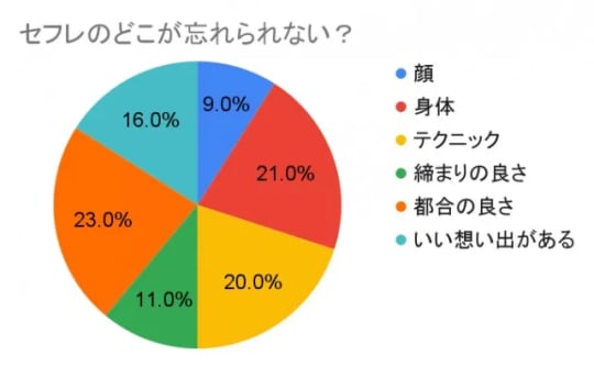 円グラフ