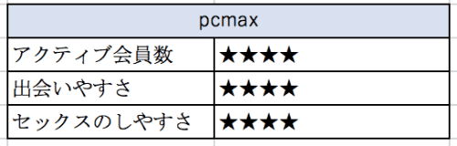 PCMAX