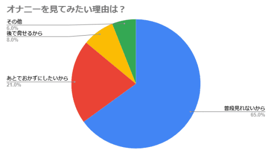 オナニーを見る