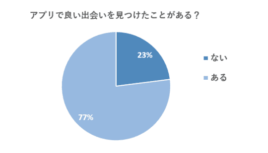 円グラフ